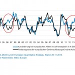 Kurs_Gewinn MSCI europe