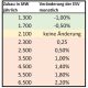 EEG 2017: Die Vergütungssätze bleiben stabil